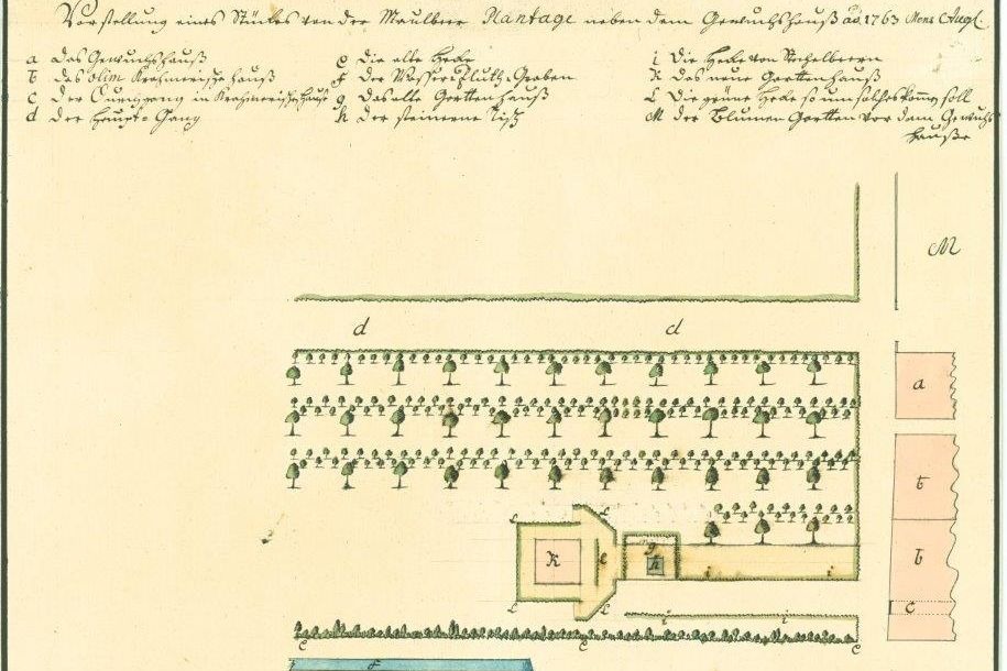 Historischer Pflanzbereich am Gewächshaus mit verschiedenen Pflanzen und erklärenden Tafeln, Darstellung nach Vorbild von 1763